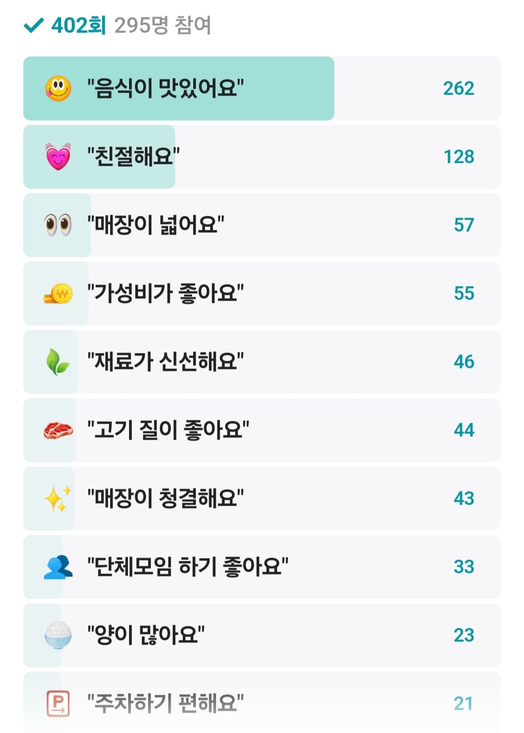 광명동굴 주변 맛집 관련 사진6