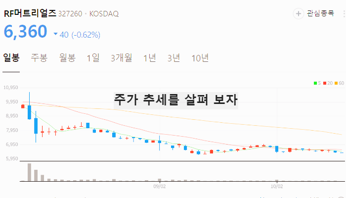 GaN SiC 전력 반도체 관련주 대장주 TOP10