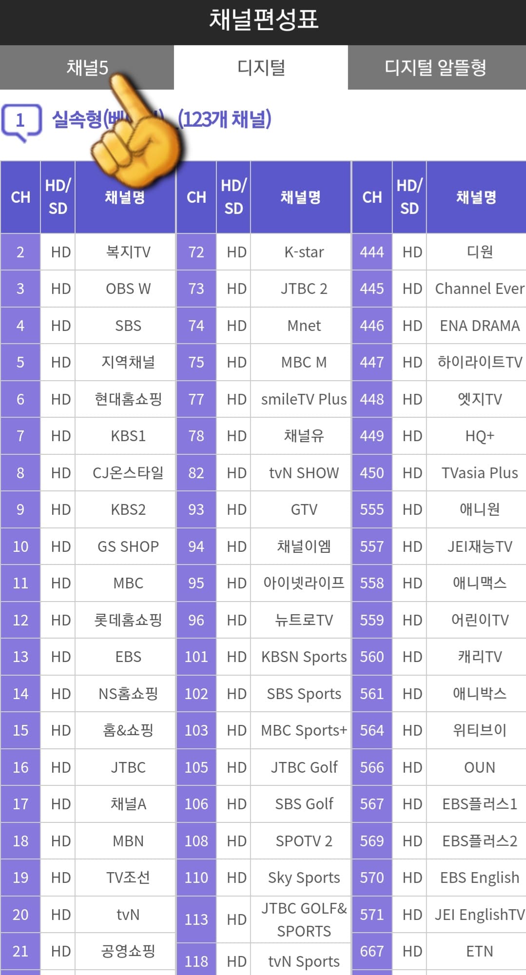 KCN금강방송-채널번호-및-편성표-확인-방법-안내-이어서,-채널5-편성표-확인-방법도-매우-간단합니다.-채널-편성표-페이지를-보면-채널5,-디지털,-디지털-알뜰형-메뉴가-보이는데요.-이-중에서-왼쪽-상단의-채널5를-클릭합니다.