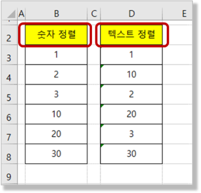 숫자, 텍스트 정렬 차이