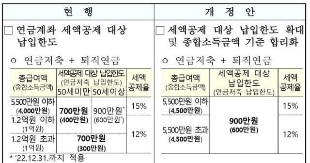 연금저축 세액공제 최대한 활용하는 방법