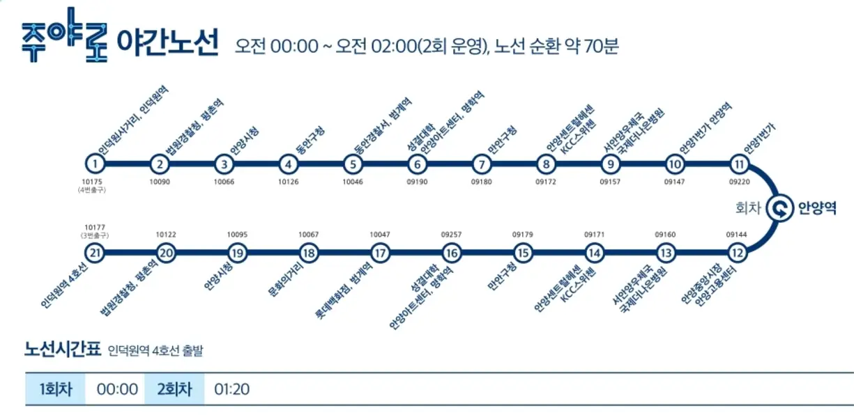주야로 야간노선
