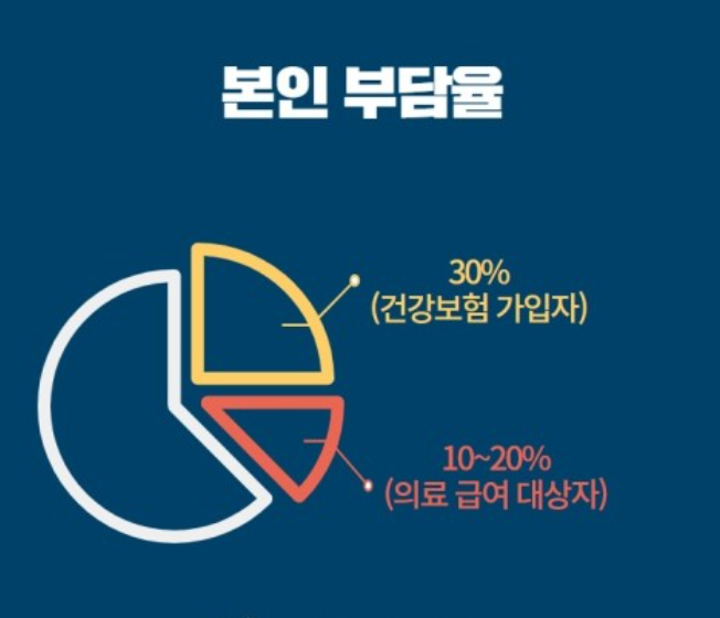 임플란트 가격비교 사이트