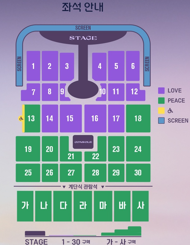 좌석 안내도 상세 정보: 상단에 무대와 T자형 돌출 무대, 스크린 배치. 좌석은 1~30구역과 가~사구역으로 구성. 1~12번 및 14~17번 구역은 보라색 LOVE 구역, 13, 18~30번 및 가~사 구역은 초록색 PEACE 구역임. 13번 구역 옆에는 휠체어석 표시가 있으며, 중앙 하단에는 콘솔(Console) 위치. 하단은 계단식 관람석인 가, 나, 다, 라, 마, 바, 사 구역으로 배치됨.