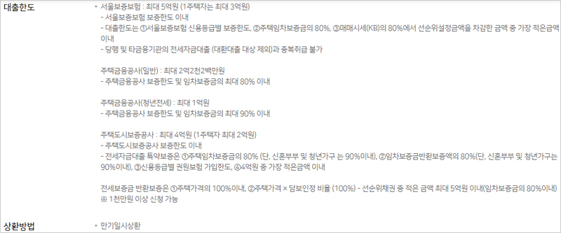 NH모바일전세대출+ 농협 전세자금대출 한도 및 상환방법 홈페이지 설명 내용