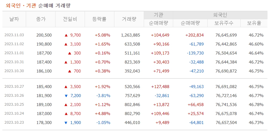 네이버 주가