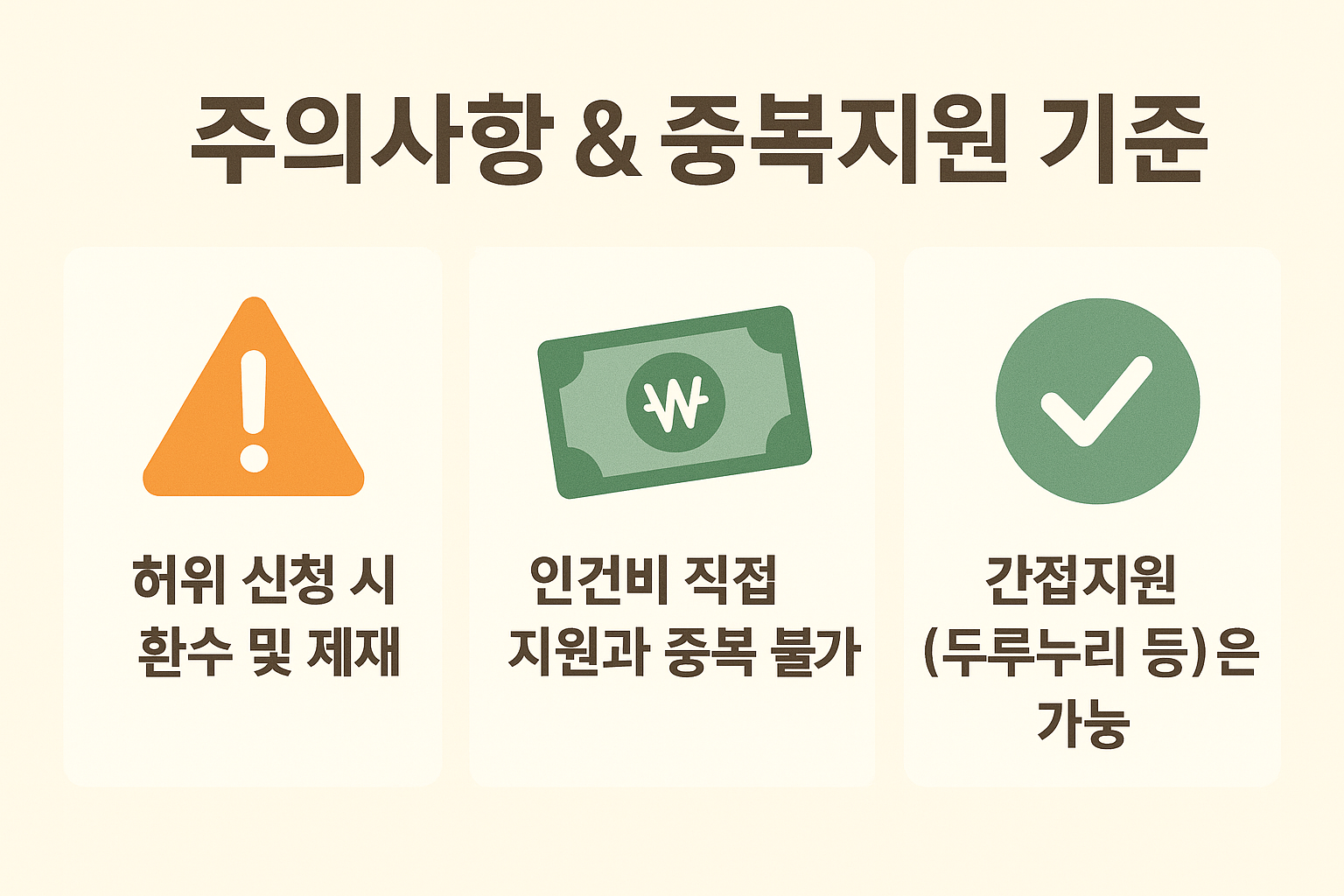 청년일자리도약장려금 신청 시 주의해야 할 환수 조치, 직접지원 중복 불가, 간접지원 가능 조건 등을 명확하게 안내하는 안내 이미지