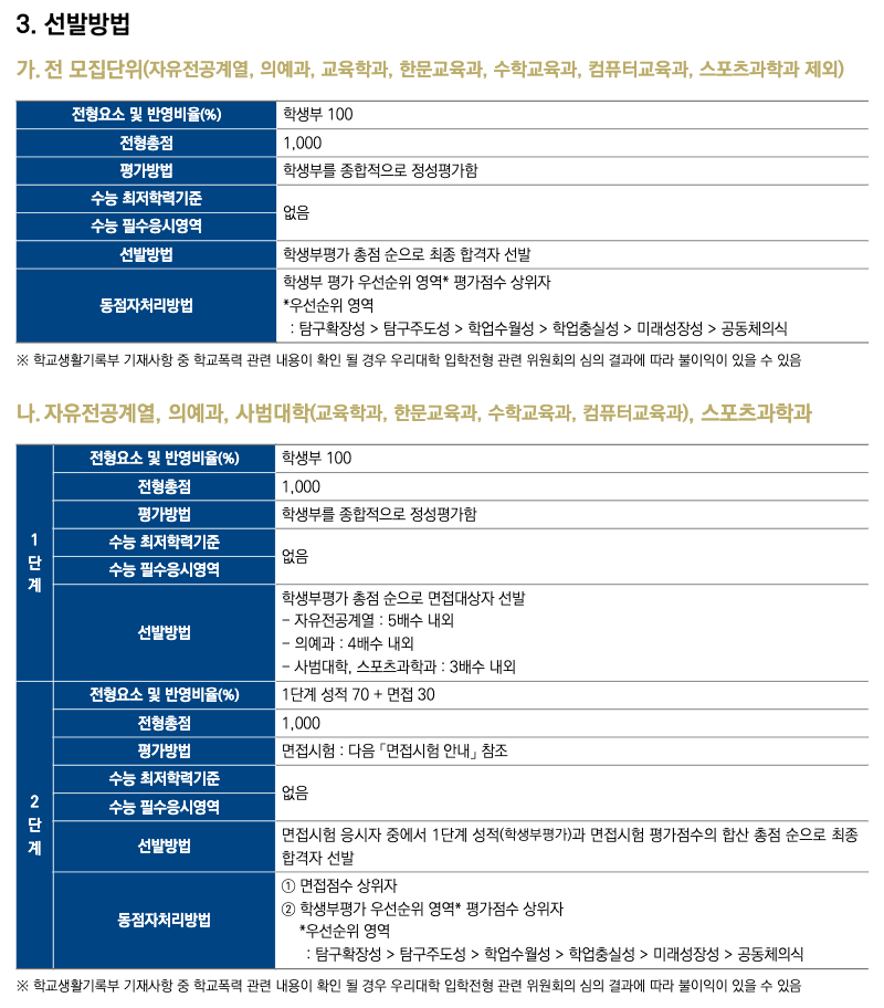 탐구형 수능최저