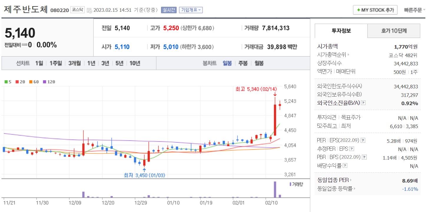 제주반도체 기업정보