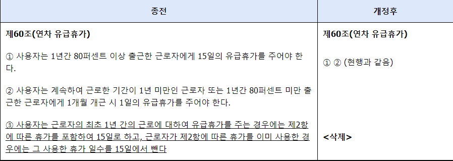 연차휴가-법개정-전-후-비교하는-표