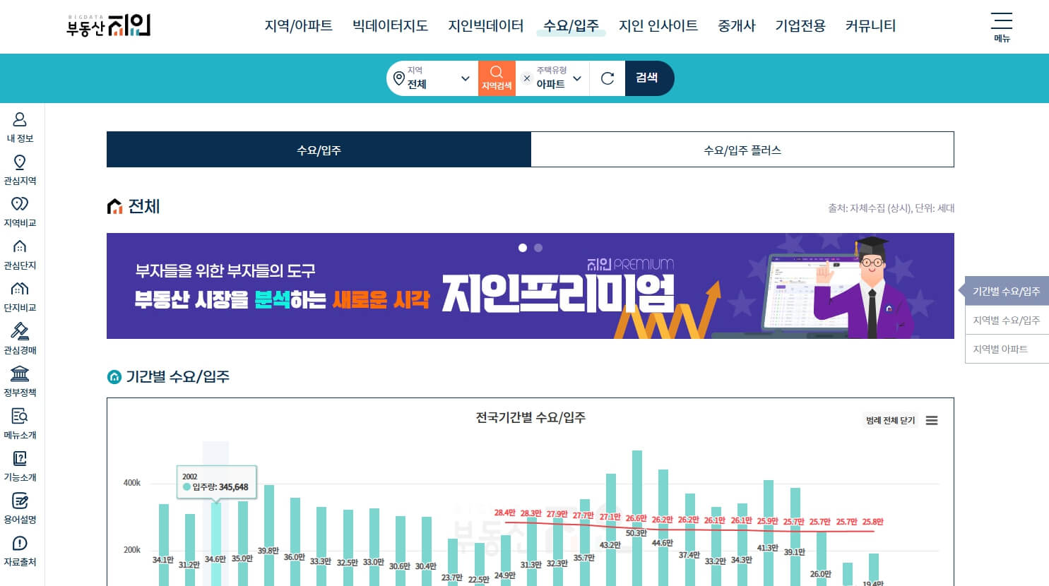 모바일에서도 실거래가 쉽게 보는 법