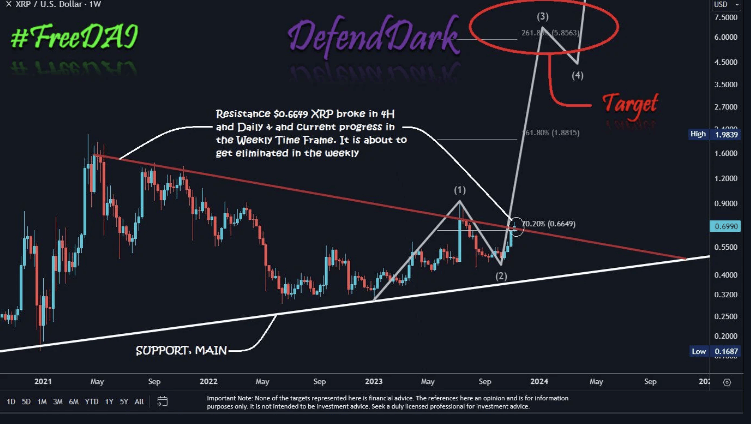 리플 주간 차트-이미지