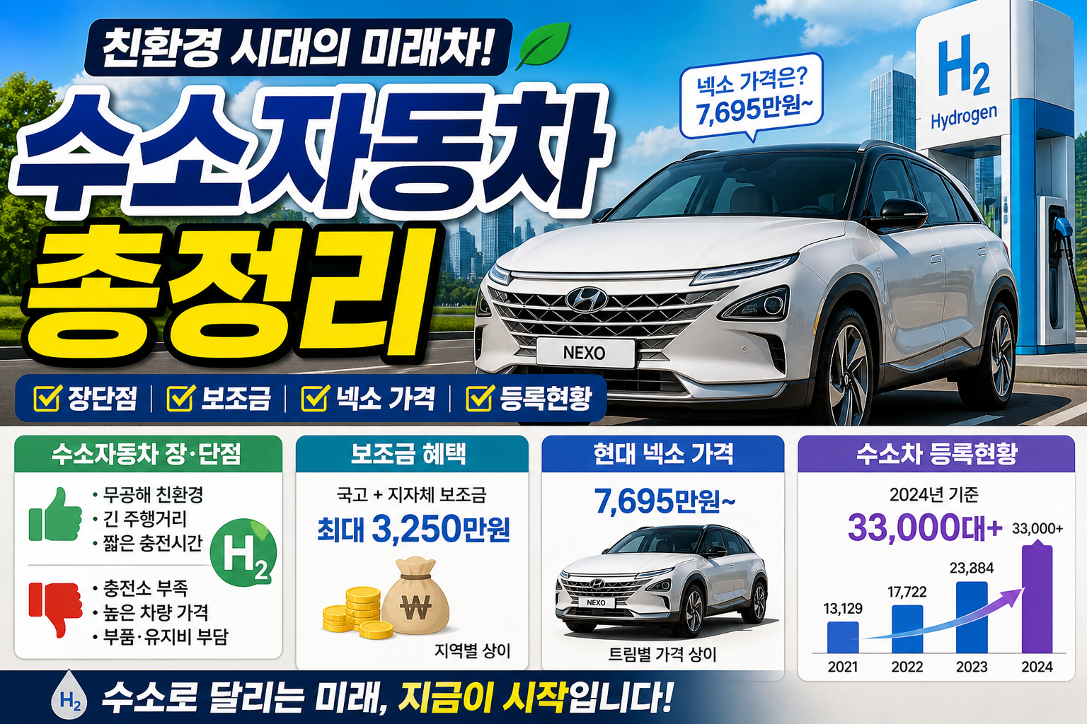 수소자동차 장단점·보조금·넥소 가격·등록현황 총정리