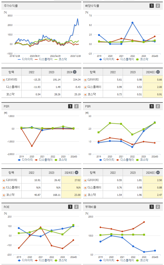 디아이티_섹터분석