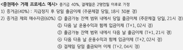 주식 매수자금 운용방식 예시