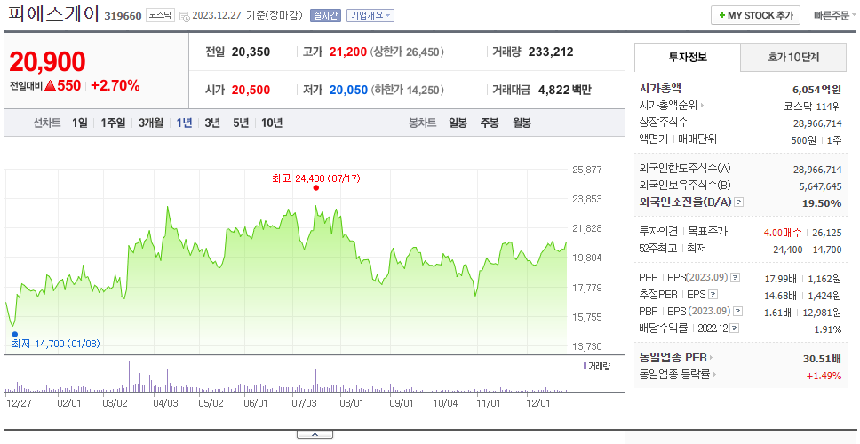 피에스케이_주가