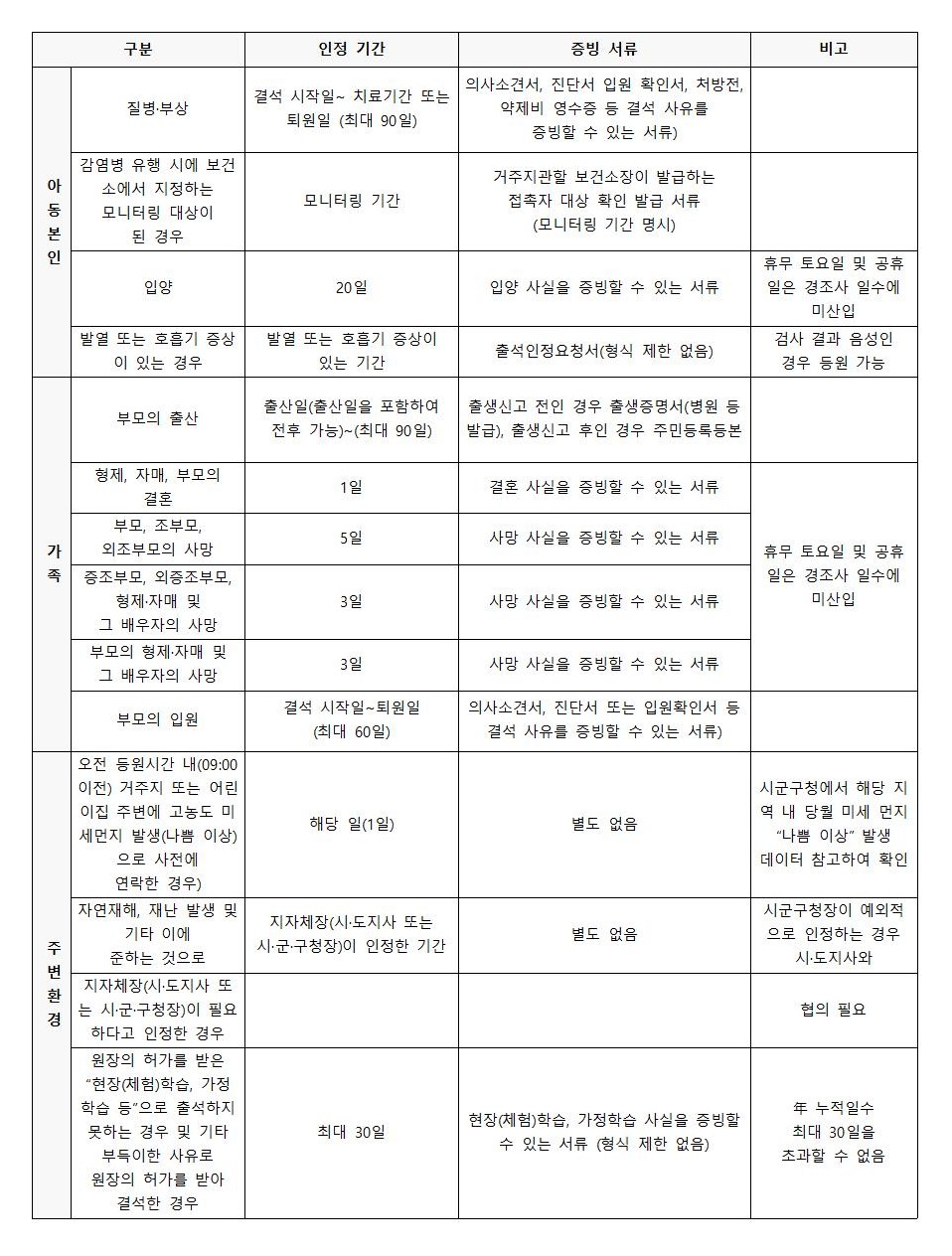 출석인정특례제도를-안내합니다.