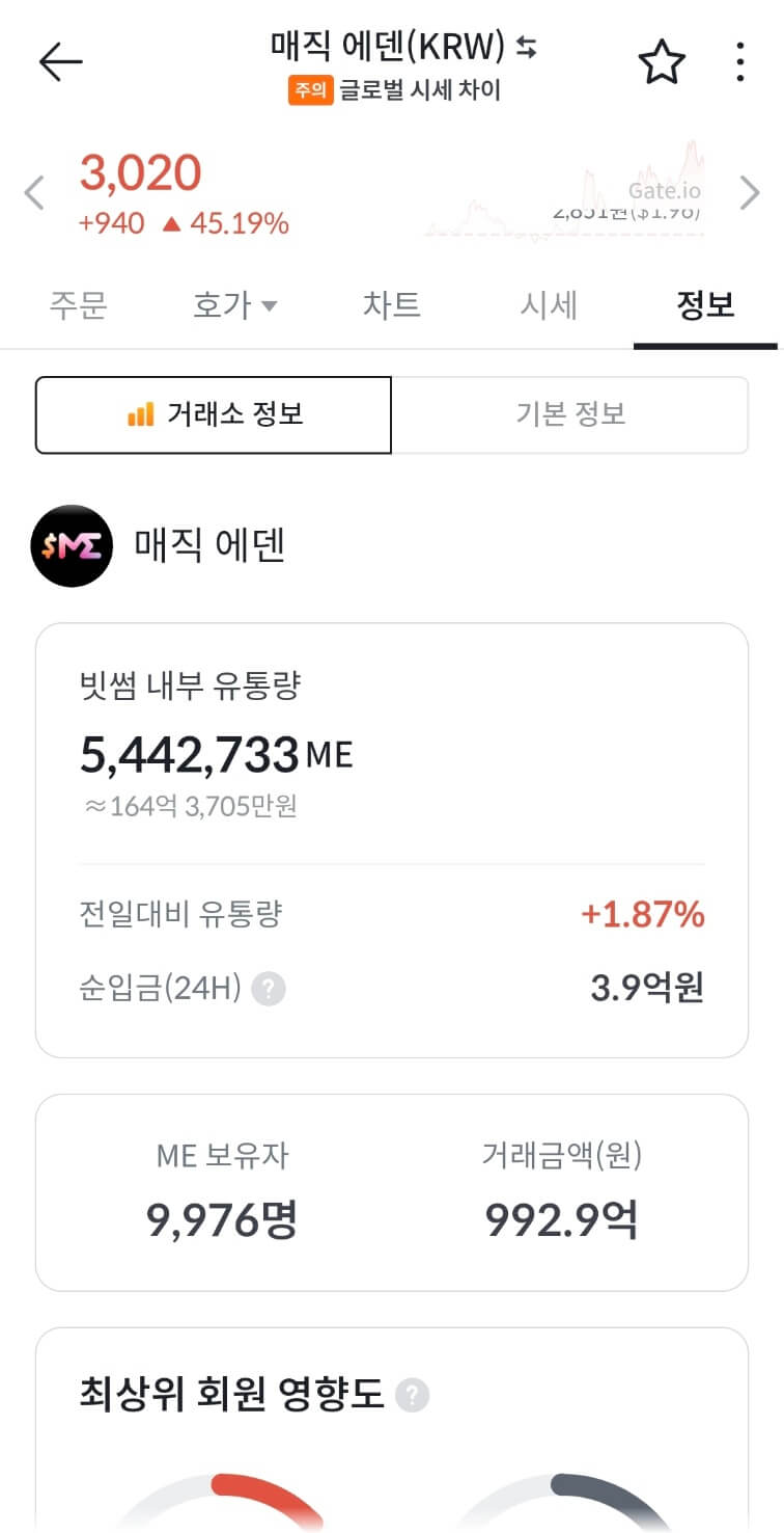 매직에덴&amp;#44; 매직에덴코인&amp;#44; 스트라이크&amp;#44; 스트라이크코인