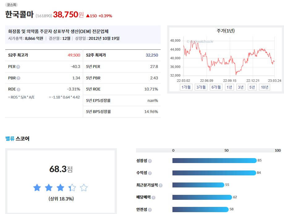 한국콜마 지표