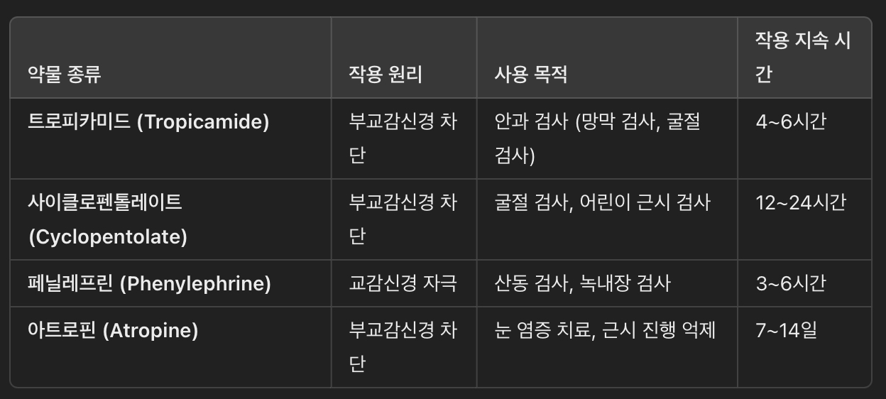 산동제의 종류 & 사용 목적