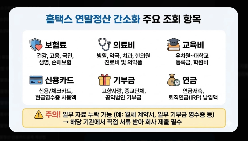 2026 연말정산간소화 완벽가이드 신청부터 환급까지