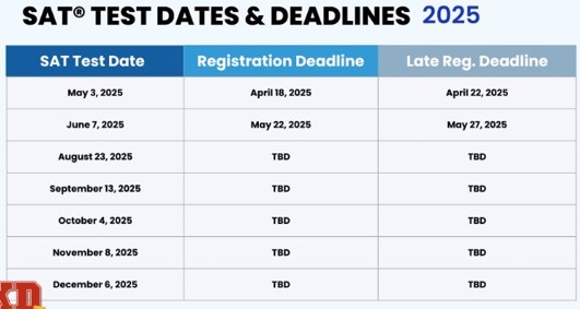 2025 SAT 시험일정표 사진