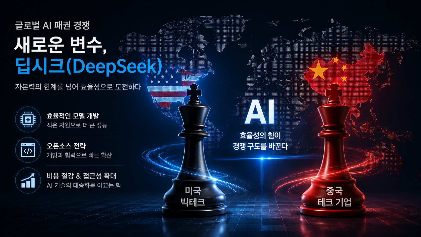 Chess pieces representing the United States and China facing off in the global AI race, highlighting technological competition and shifting industry dynamics.