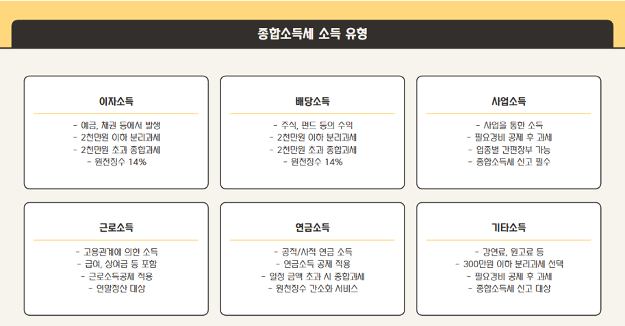 종합소득세 사진