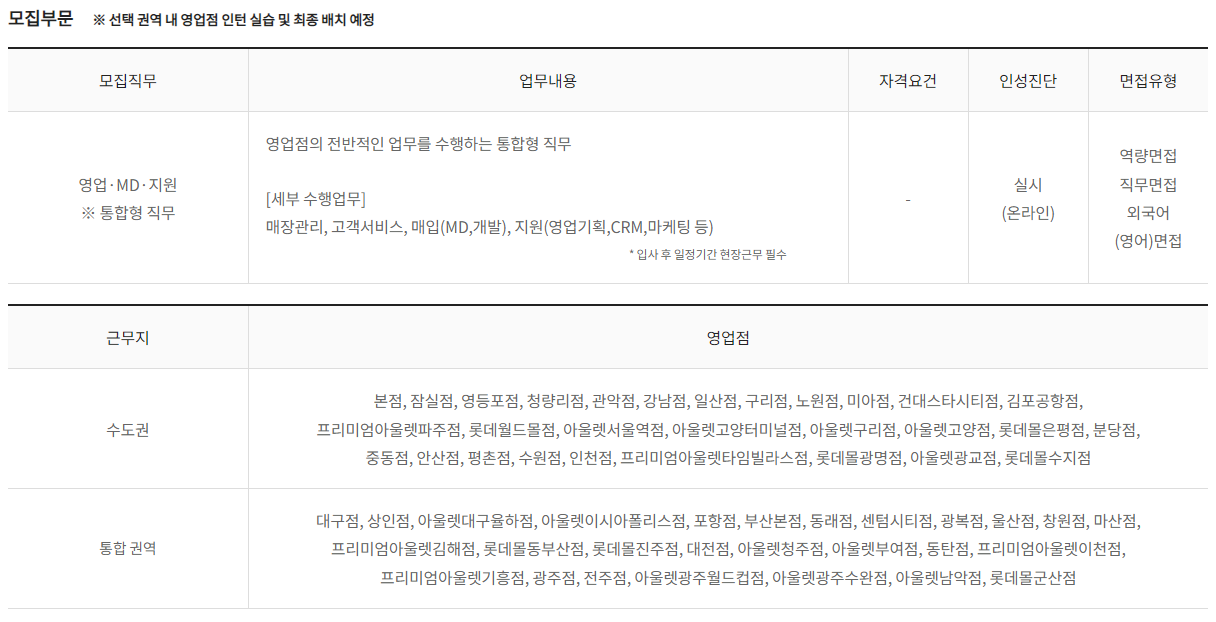 롯데백화점 채용 - 모집부문, 근무지