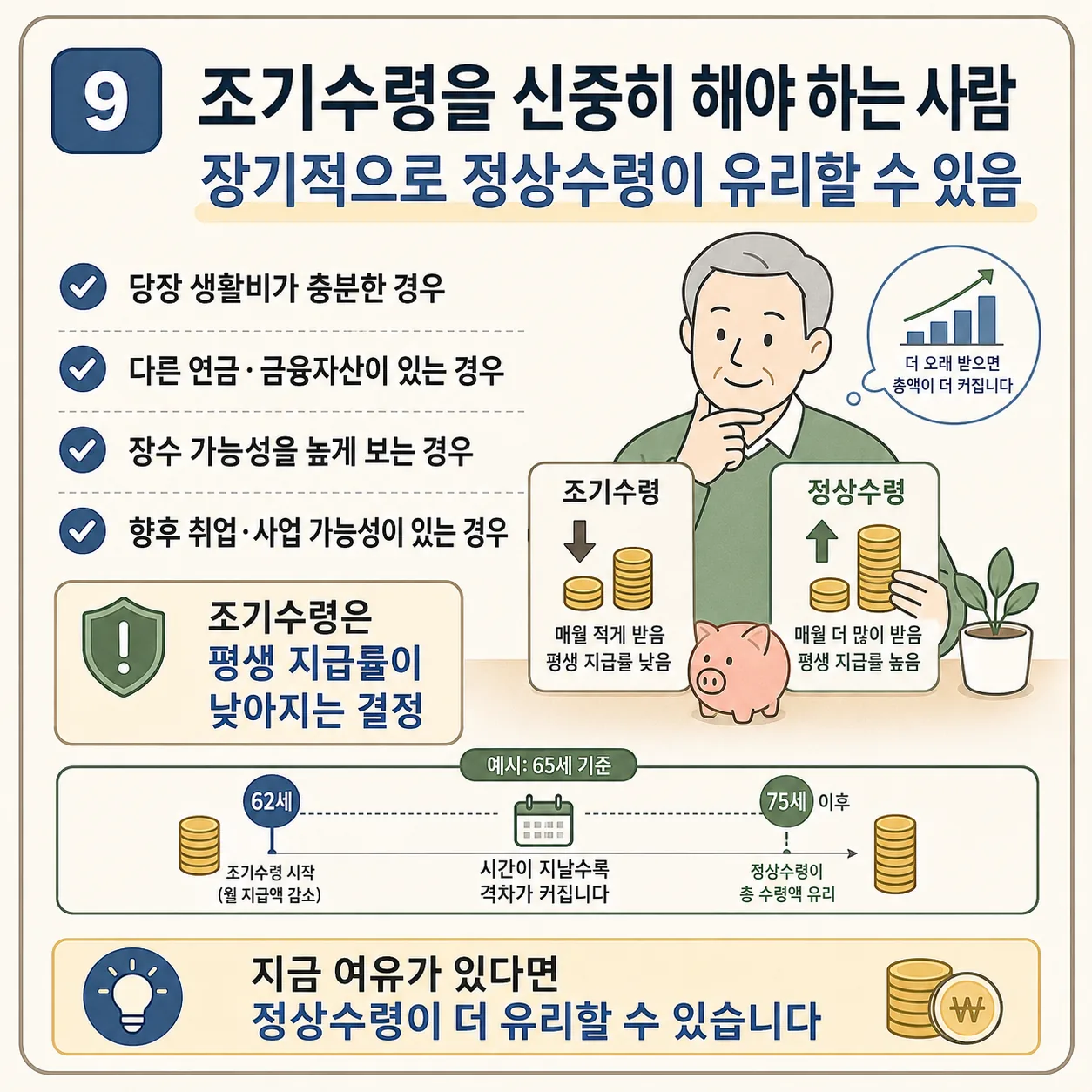 국민연금 조기수령 조건