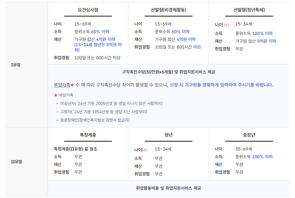 지원대상