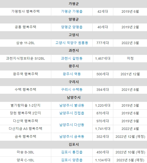 경기도 행복주택 1