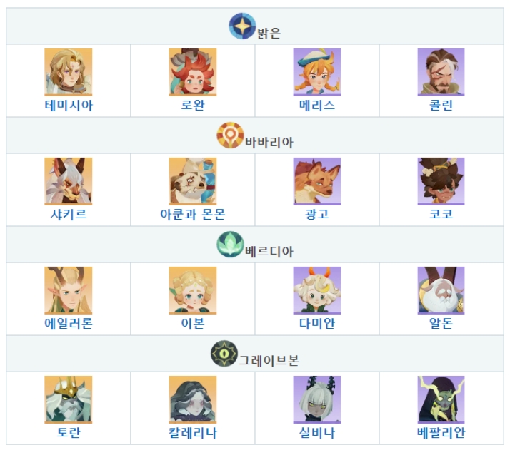 AFK게임영웅리스트