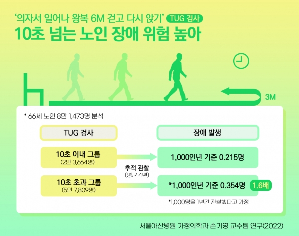 고지혈증 수치 기준, 정상이라고 안심하면 위험한 이유