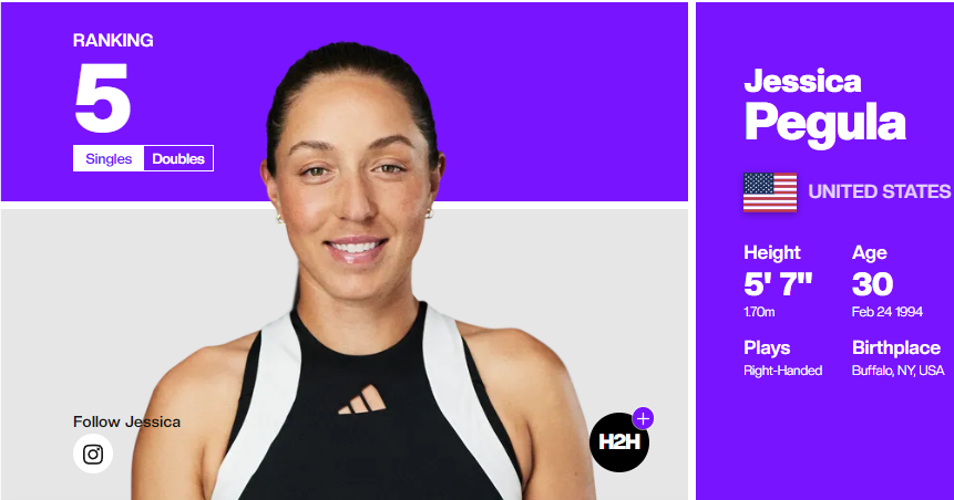 테니스 여자 세계 랭킹, WTA 투어 순위, 한국 테니스 랭킹