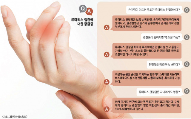 손가락 류마티스 관절염 주요 증상과 체크 리스트
