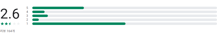 불법 스팸 간편 신고 앱, 스팸 문자 및 음성 스팸 신고하기