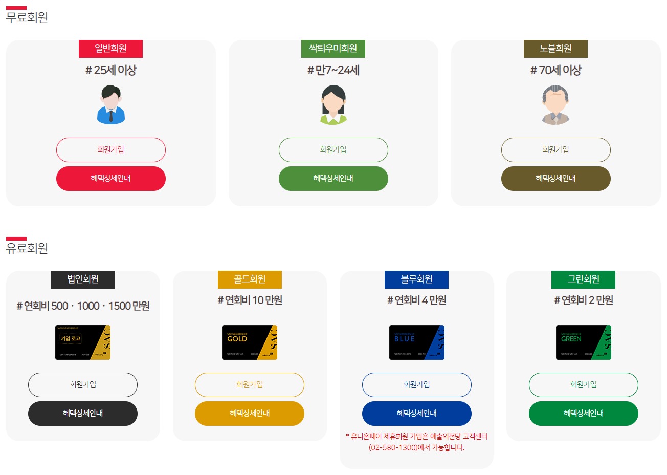 예술의전당 회원등급안내표