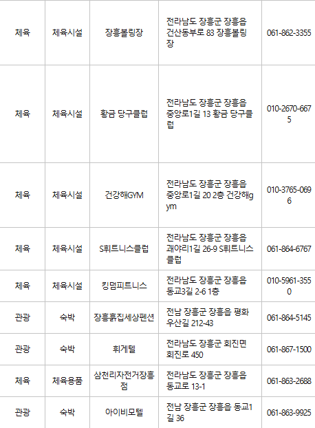 장흥 문화누리카드 사용처