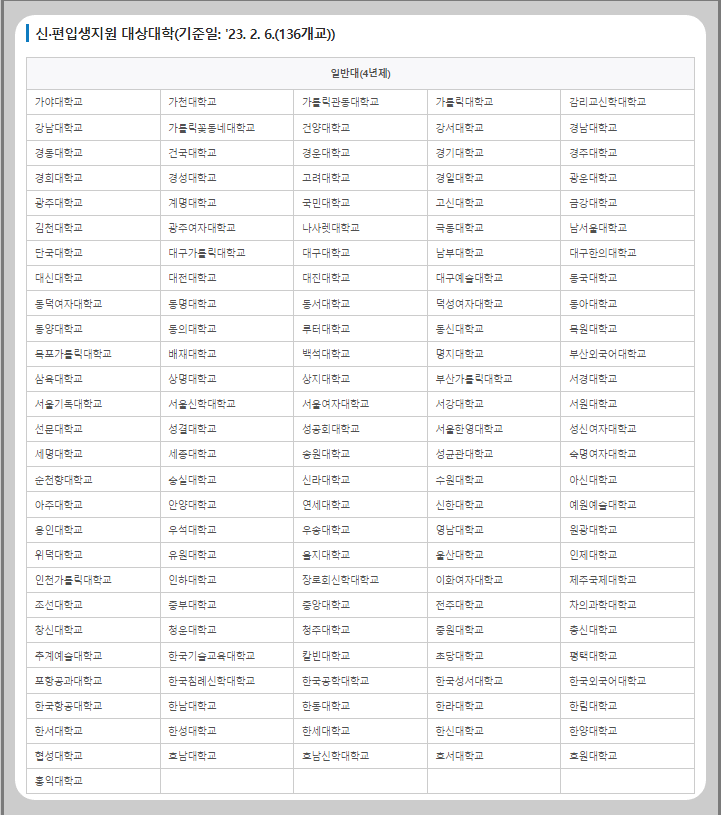 신.편입생지원 가능한 4년제대학리스트