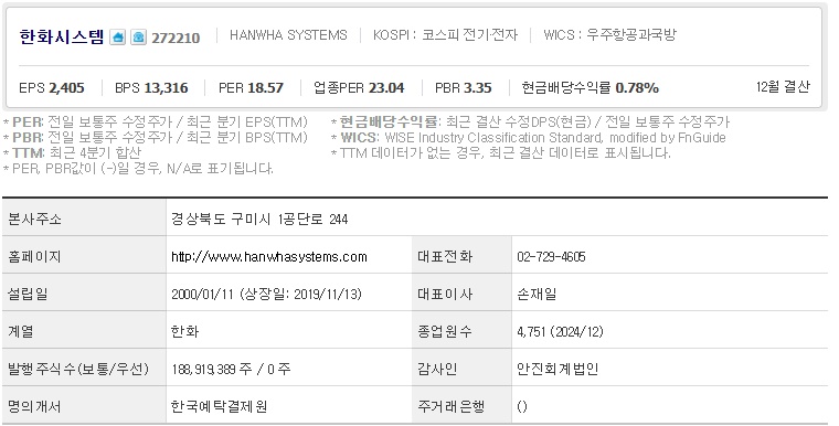 한화시스템 주가 기업개요 (0508)