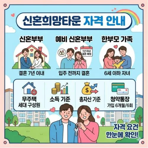 신혼희망타운 자격 ❘ 내 집 마련을 위한 필수 조건과 당첨 전략 가이드