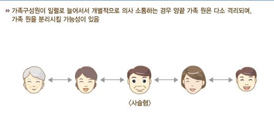 사슬형