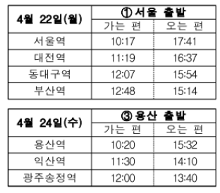 KTX-청룡 국민 시승단 시승 운행 시간표 (경부선)
