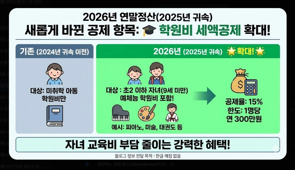 2026년 연말정산 준비 체크리스트 완벽 가이드