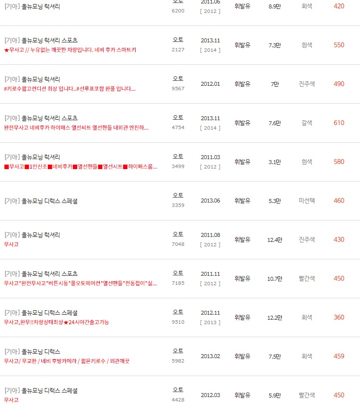 2011~2013년식 올 뉴 모닝 중고차 시세