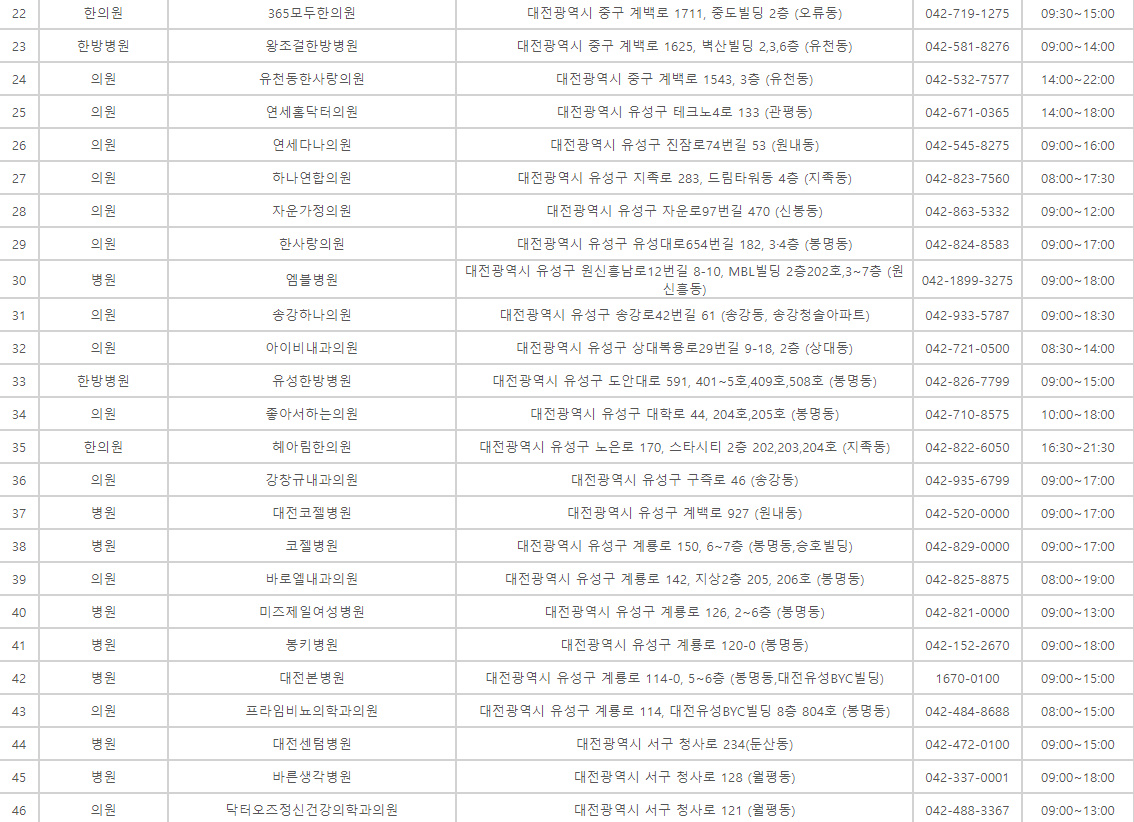 대전 추석 명절 연휴 문여는 병원 약국 응급실