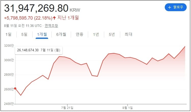 외국인 국내 주식 투자자금 순유입 전환....본격적 상승장 열리나