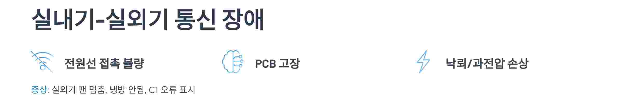 실내기-실외기-통신장애