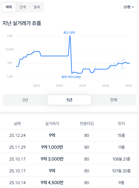 789999